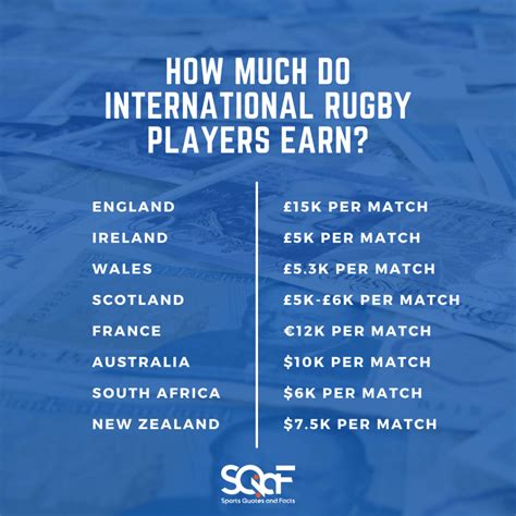 how much do england rugby players earn